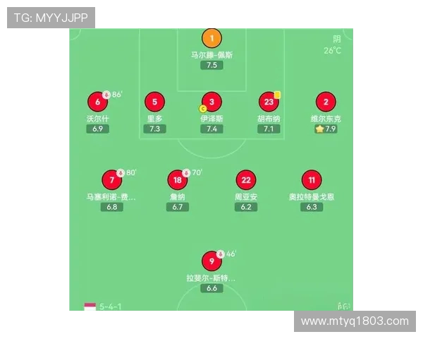 北京足球队整体压制战术分析及其对比赛结果的影响探讨